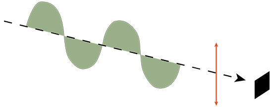 Lineare Polarisation hat die größere Reichweite Lineare Polarisation hat die größere Reichweite
